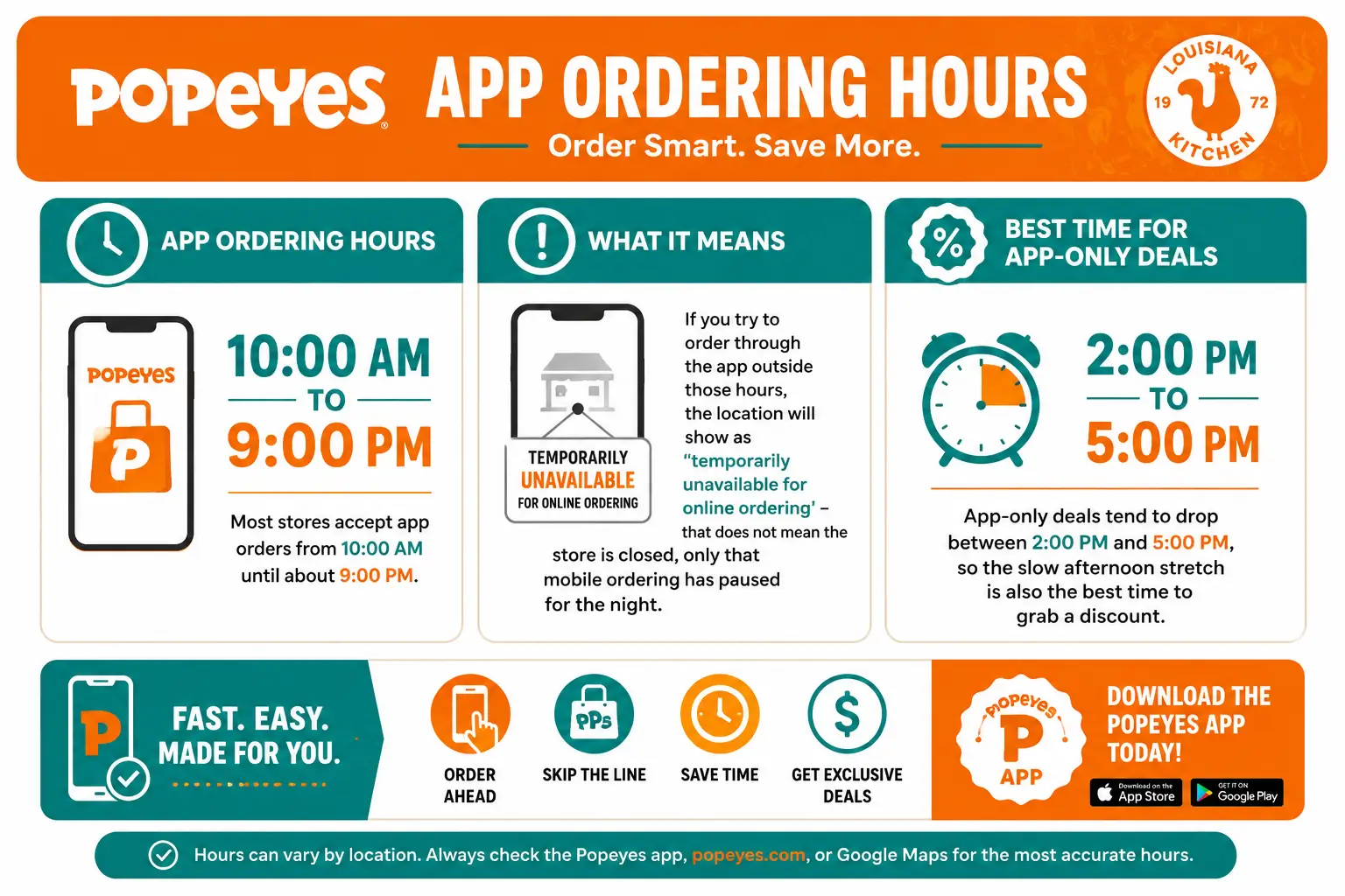 Popeyes app ordering info graphic